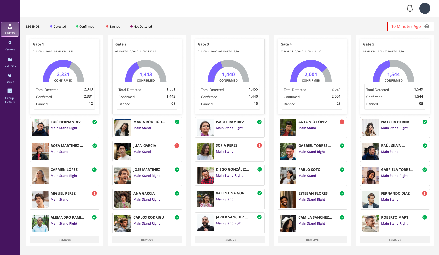 Fan Identity Verification on the Gaia platform