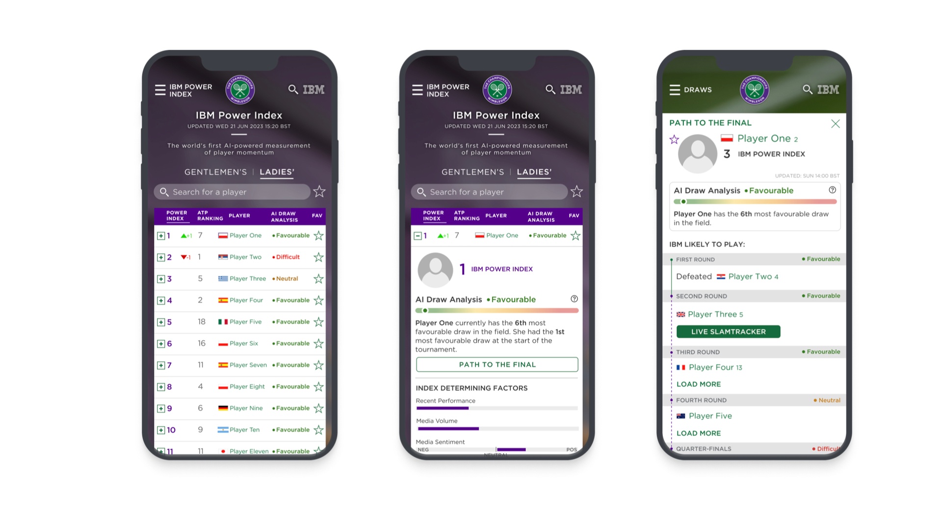 Wimbledon AI-based commentary and draw analysis