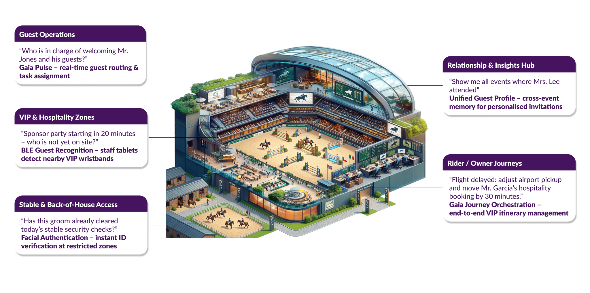 Perfecting operations for unforgettable experiences