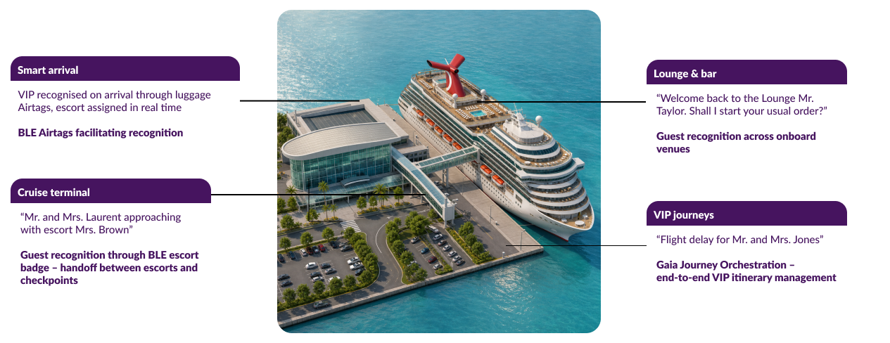 Use cases for seamless, high‑touch cruise operations