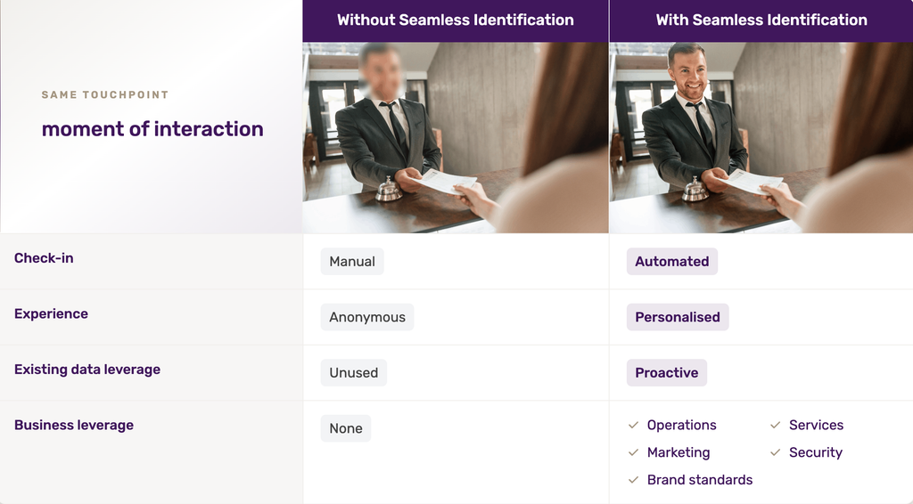 The impact of seamless guest identification